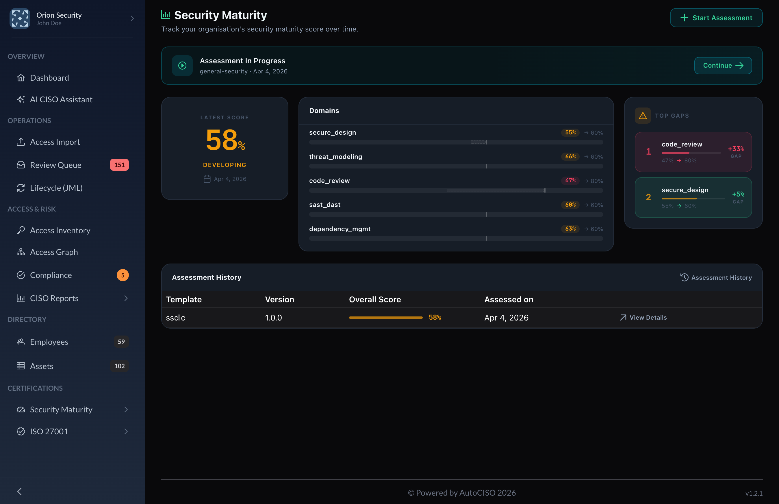 Security Maturity Dashboard showing overall score, current-versus-target radar chart, top gaps, and domain maturity breakdown.