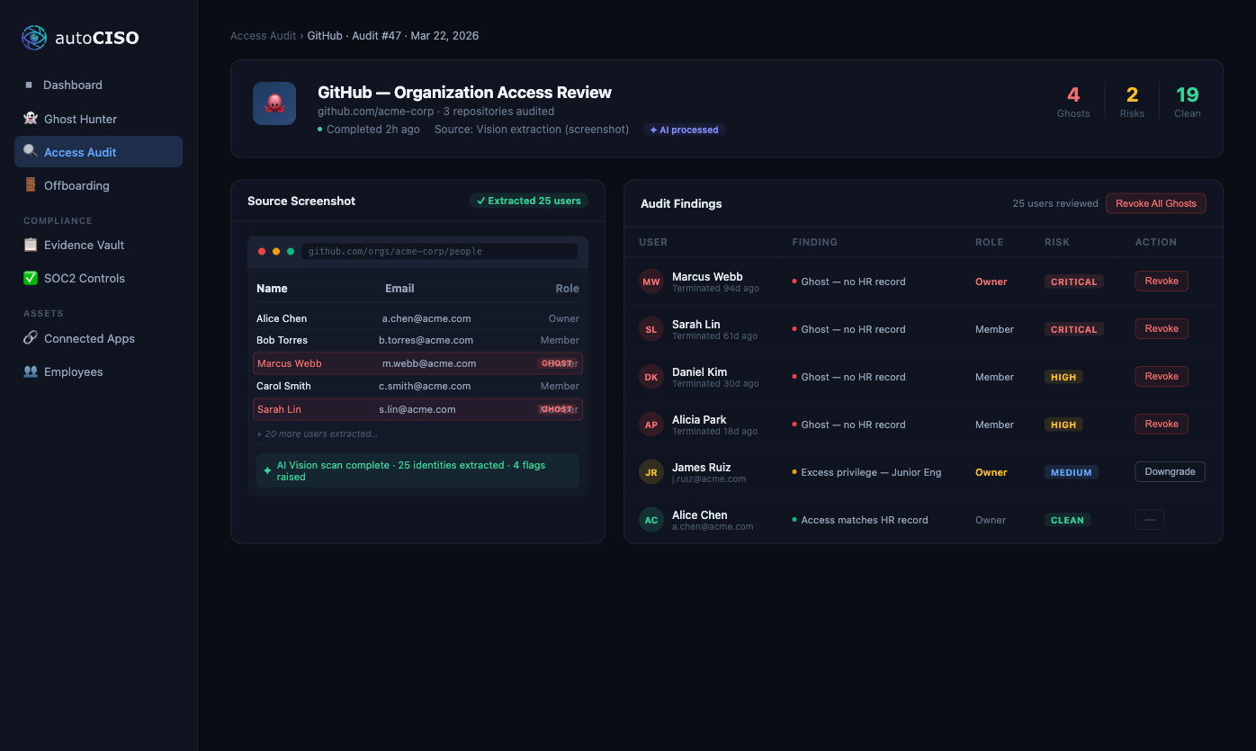 AutoCISO AI audit results — ghost accounts flagged with source screenshot