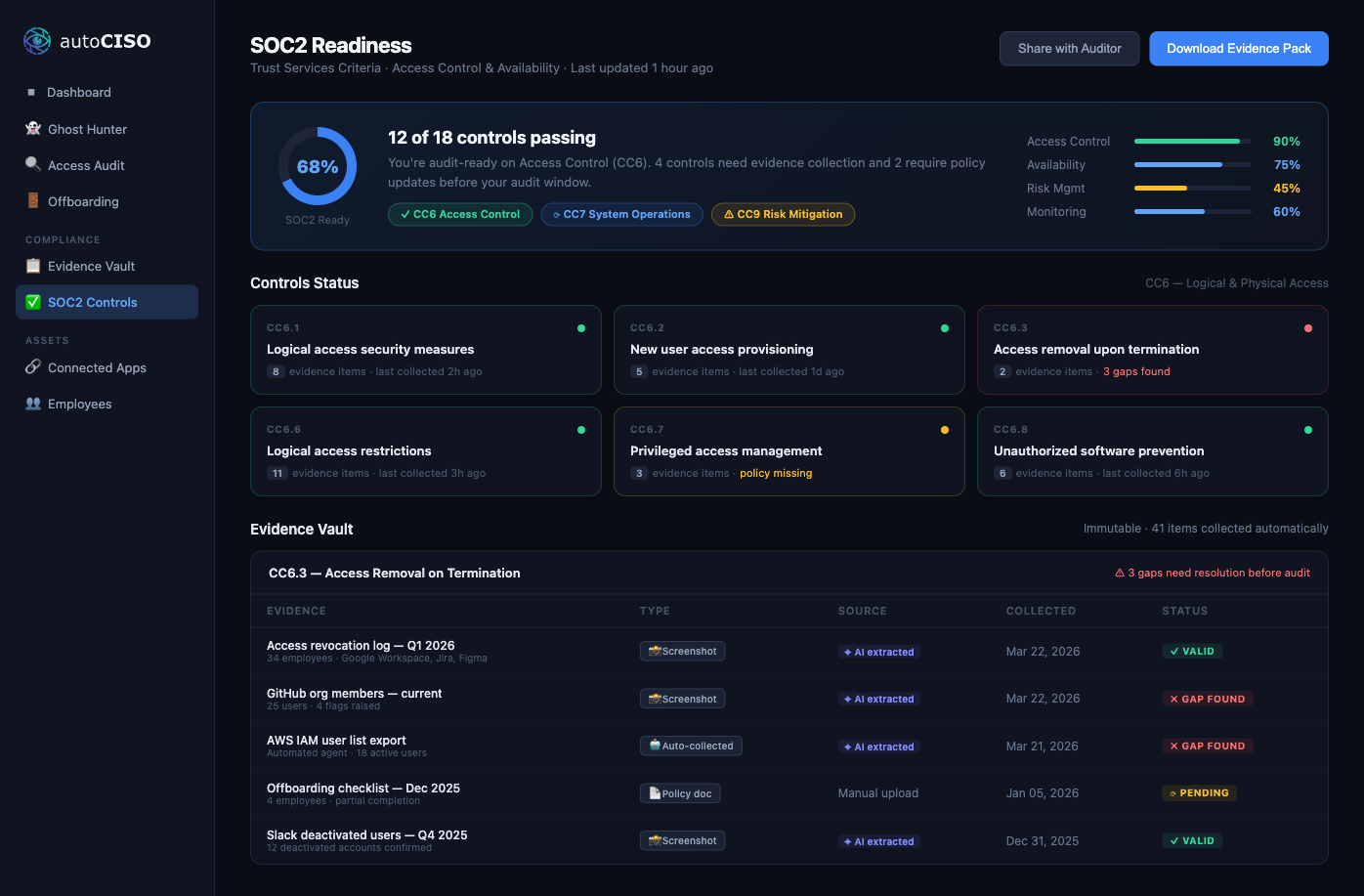 AutoCISO dashboard showing automated SOC2 evidence collection and compliance passing